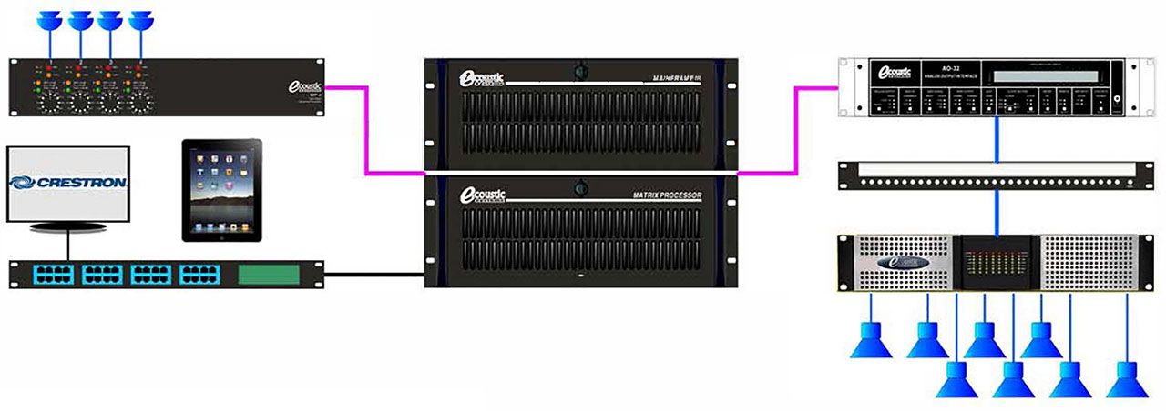 E-Performance Basic System